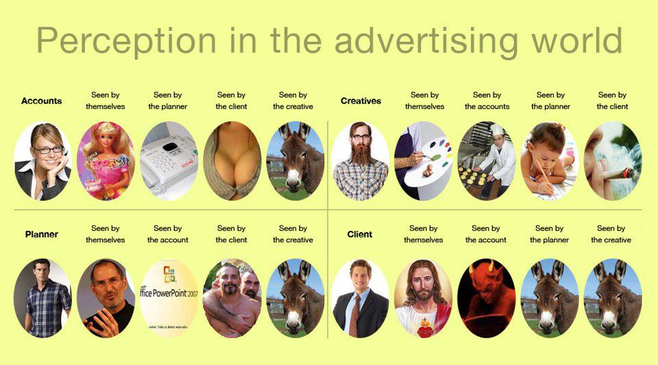 Perceptions in the advertising world